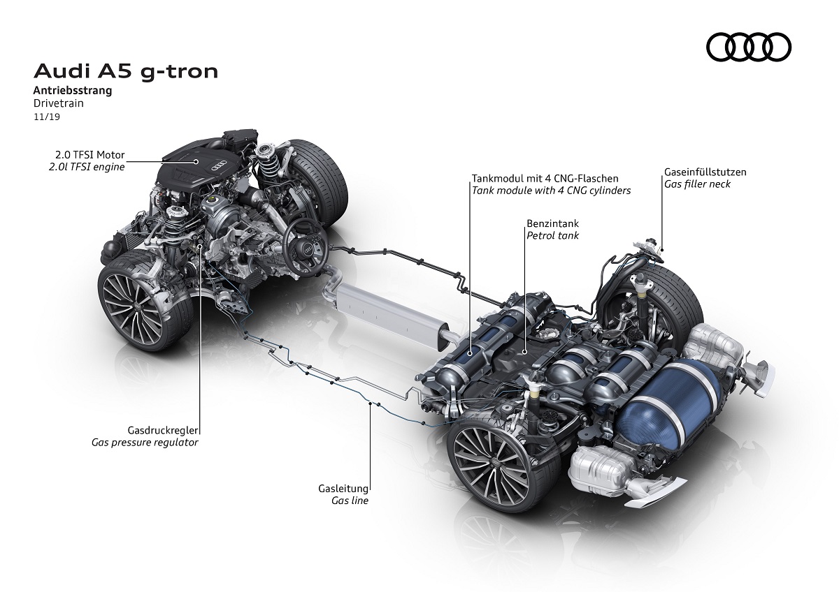 CNG-System des Audi A5 Sportback 40 g-tron: Erdgastanks, Gasleitung und Antrieb. CNG-System des Audi A5 Sportback 40 g-tron: Erdgastanks, Gasleitung und Antrieb.