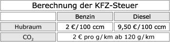gas24 - Erdgasfahrzeuge | Steuervorteil für Erdgasfahrzeuge